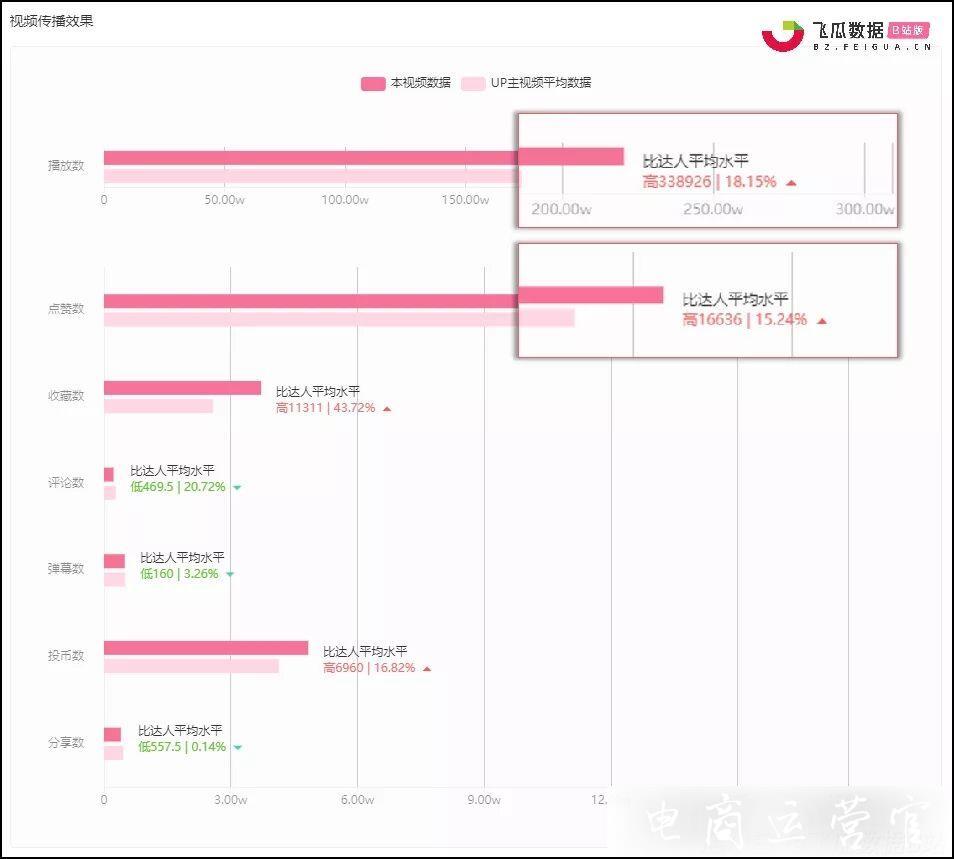 1億人在B站學(xué)習(xí)-品牌營(yíng)銷(xiāo)與泛知識(shí)類(lèi)視頻如何雙贏(yíng)?